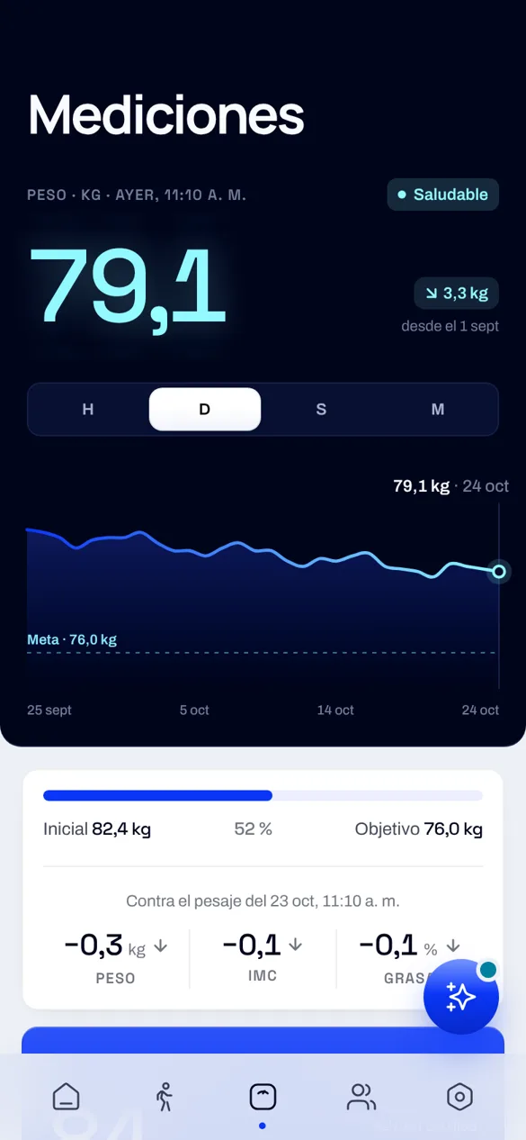 Pantalla de Mediciones con la tendencia de peso